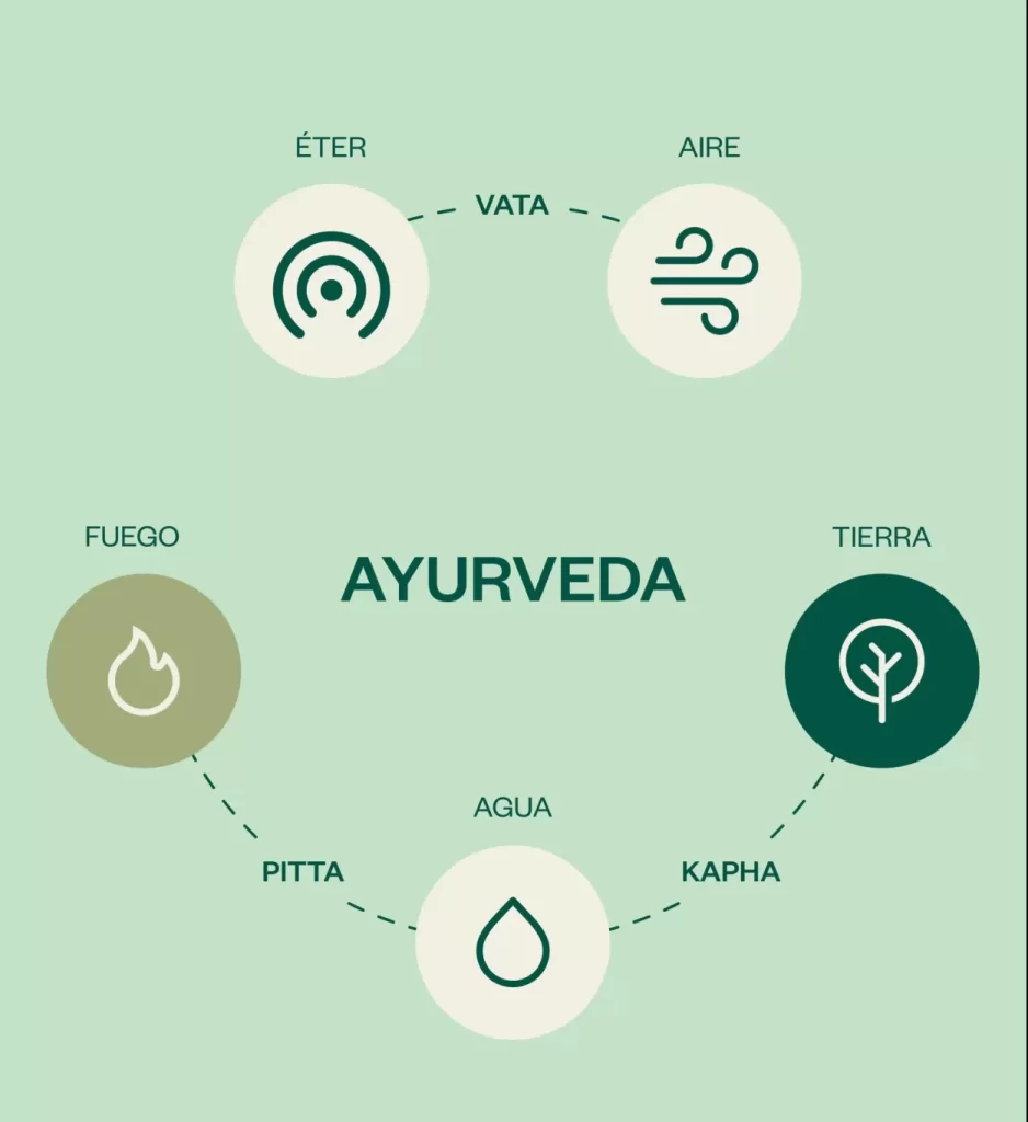 ayurveda-fundamentos